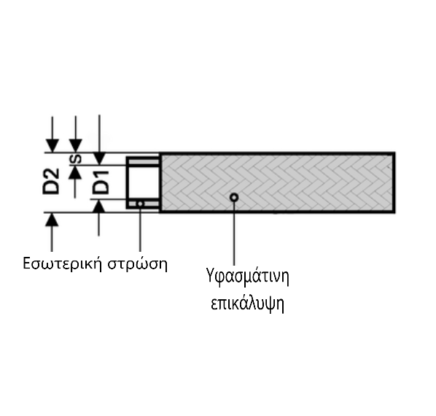 Berner Σωληνάκι Βενζίνης με Εξωτερικά Λινά - Image 2